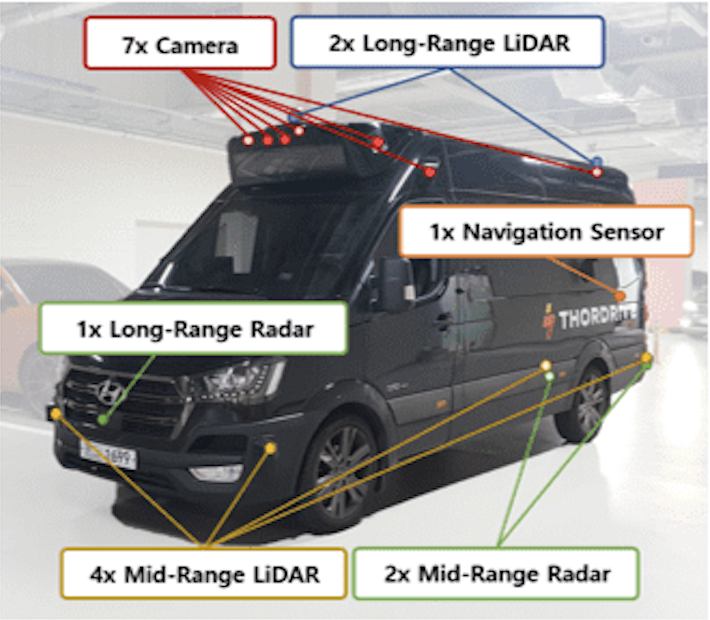 Autonomous driving research vehicle