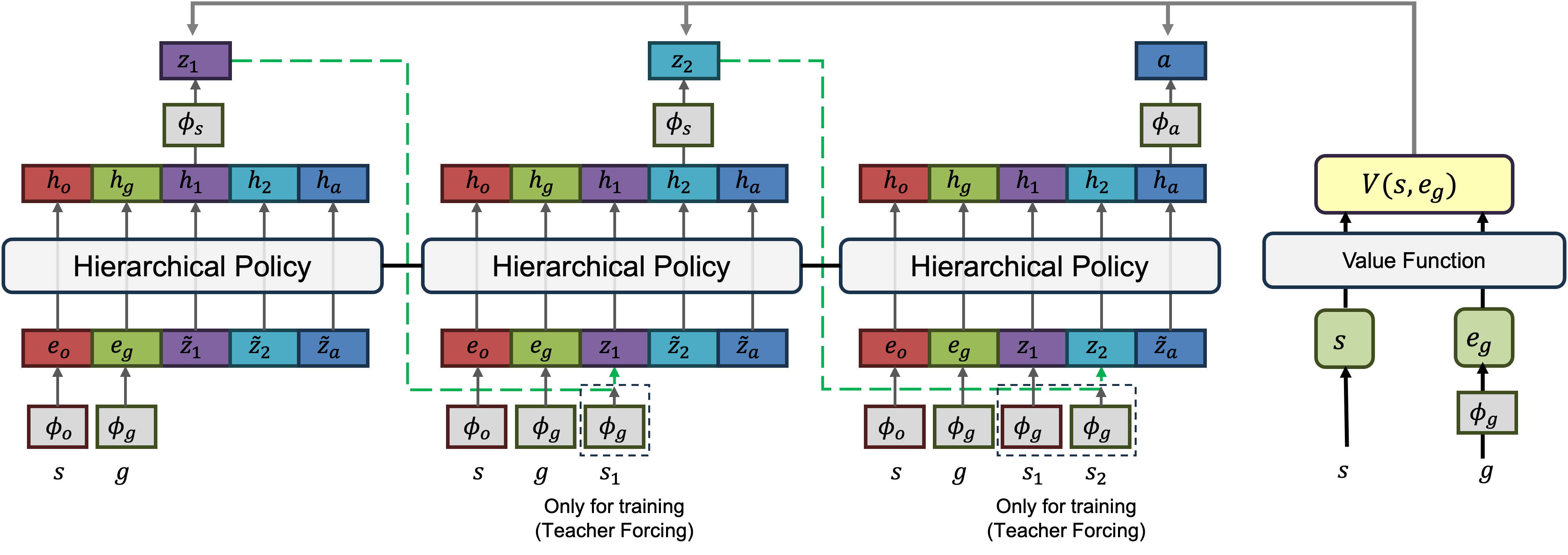 CoGHP framework